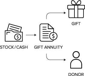 charitableGift_annuityTrust_leadTrust.jpg