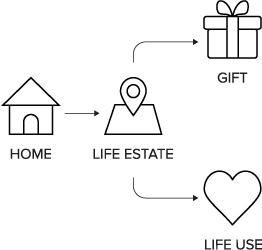 lifeEstateReserved.jpg