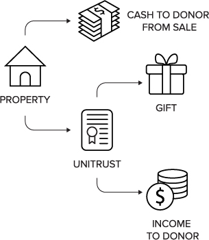 saleAndUnitTrust.jpg